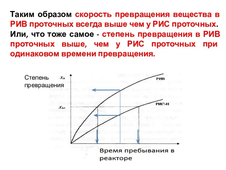 Таким образом скорость превращения вещества в РИВ проточных всегда выше