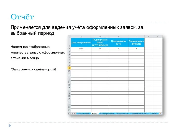 Отчёт Применяется для ведения учёта оформленных заявок, за выбранный период