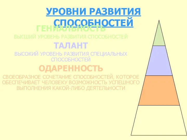 УРОВНИ РАЗВИТИЯ СПОСОБНОСТЕЙ ГЕНИАЛЬНОСТЬ ВЫСШИЙ УРОВЕНЬ РАЗВИТИЯ СПОСОБНОСТЕЙ ТАЛАНТ ВЫСОКИЙ