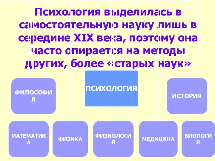 Психология выделилась в самостоятельную науку лишь в середине XIX века,