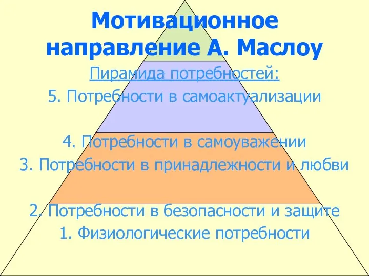 Мотивационное направление А. Маслоу Пирамида потребностей: 5. Потребности в самоактуализации