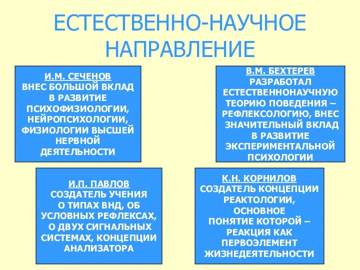 ЕСТЕСТВЕННО-НАУЧНОЕ НАПРАВЛЕНИЕ И.М. СЕЧЕНОВ ВНЕС БОЛЬШОЙ ВКЛАД В РАЗВИТИЕ ПСИХОФИЗИОЛОГИИ,