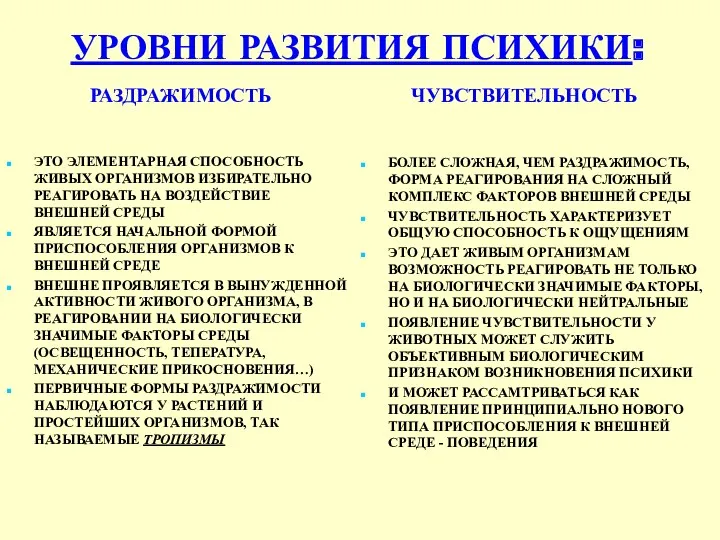 УРОВНИ РАЗВИТИЯ ПСИХИКИ: РАЗДРАЖИМОСТЬ ЧУВСТВИТЕЛЬНОСТЬ ЭТО ЭЛЕМЕНТАРНАЯ СПОСОБНОСТЬ ЖИВЫХ ОРГАНИЗМОВ