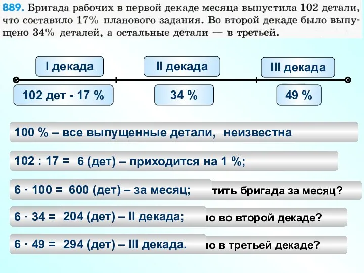 I декада 102 дет - 17 % II декада 34