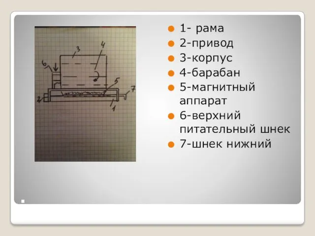 . 1- рама 2-привод 3-корпус 4-барабан 5-магнитный аппарат 6-верхний питательный шнек 7-шнек нижний