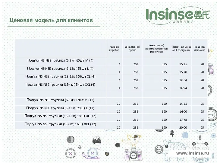 Ценовая модель для клиентов www.Insinse.ru