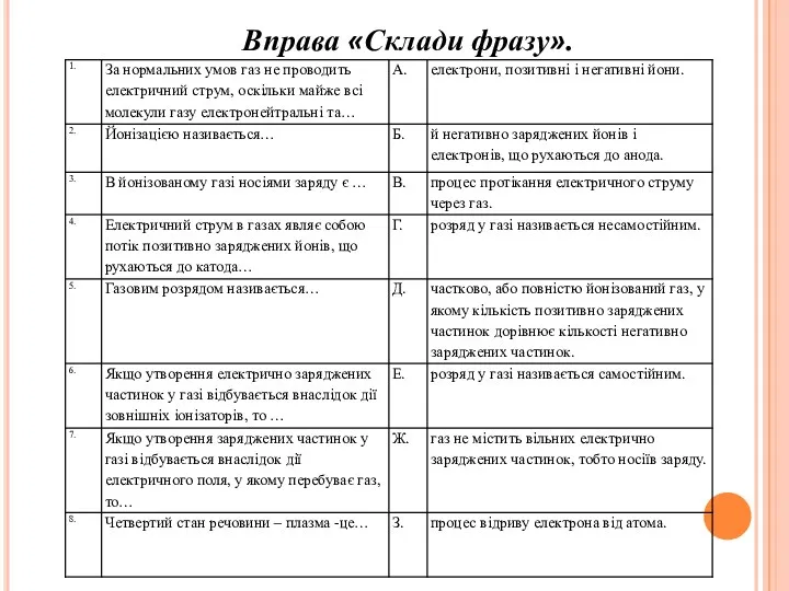 Вправа «Склади фразу».