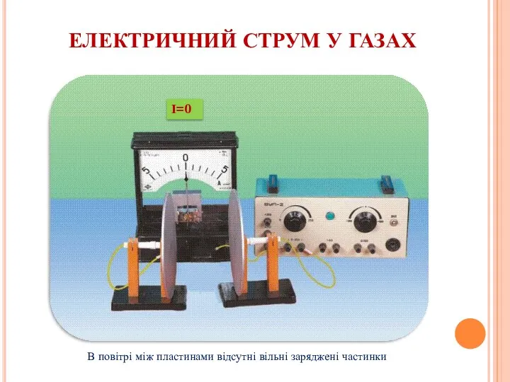 ЕЛЕКТРИЧНИЙ СТРУМ У ГАЗАХ І=0 В повітрі між пластинами відсутні вільні заряджені частинки