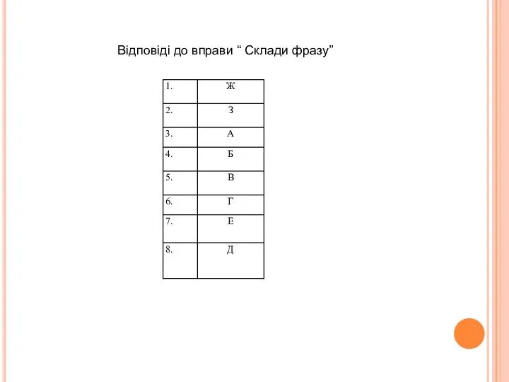 Відповіді до вправи “ Склади фразу”