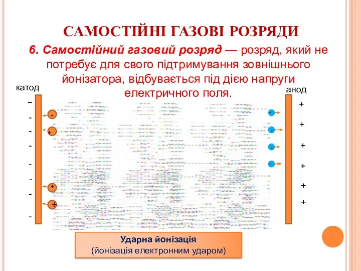 САМОСТІЙНІ ГАЗОВІ РОЗРЯДИ 6. Самостійний газовий розряд — розряд, який