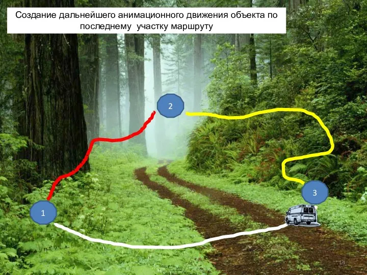 Создание дальнейшего анимационного движения объекта по последнему участку маршруту 1 2 3