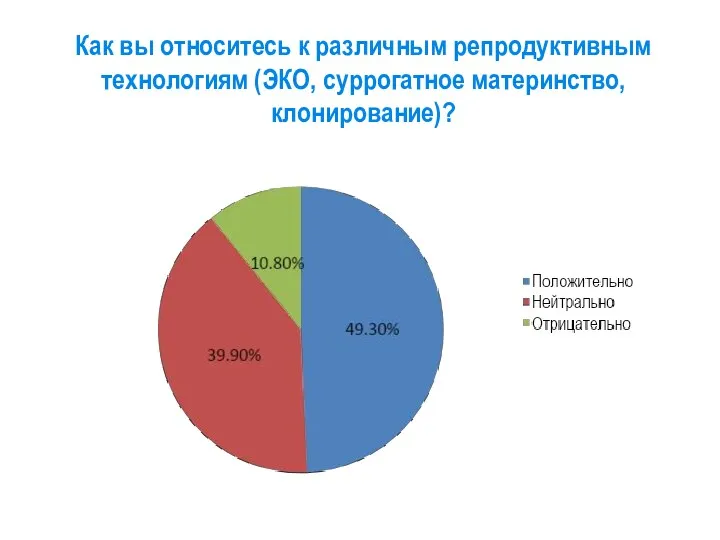 Как вы относитесь к различным репродуктивным технологиям (ЭКО, суррогатное материнство, клонирование)?