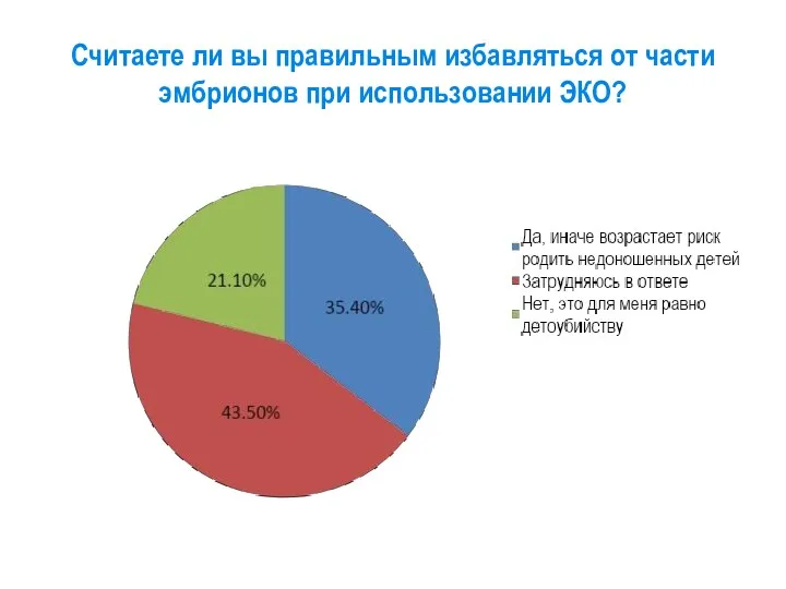 Считаете ли вы правильным избавляться от части эмбрионов при использовании ЭКО?