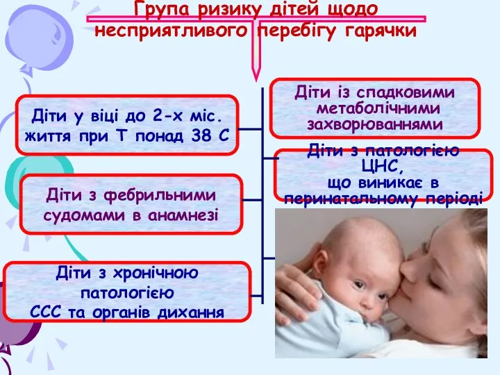 Група ризику дітей щодо несприятливого перебігу гарячки Діти у віці