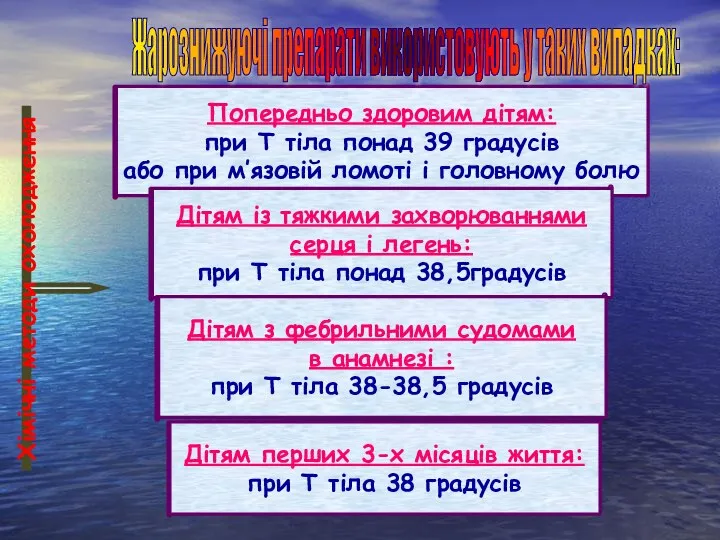 Хімічні методи охолодження Попередньо здоровим дітям: при Т тіла понад