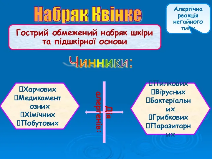 Набряк Квінке Гострий обмежений набряк шкіри та підшкірної основи Алергічна