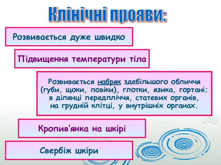 Розвивається дуже швидко Клінічні прояви: Розвивається набряк здебільшого обличчя (губи,