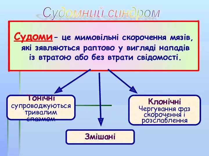 Судомний синдром Судоми – це мимовільні скорочення мязів, які зявляються