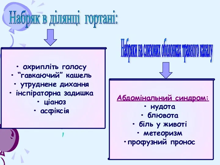 Набряк в ділянці гортані: охрипліть голосу “гавкаючий” кашель утруднене дихання