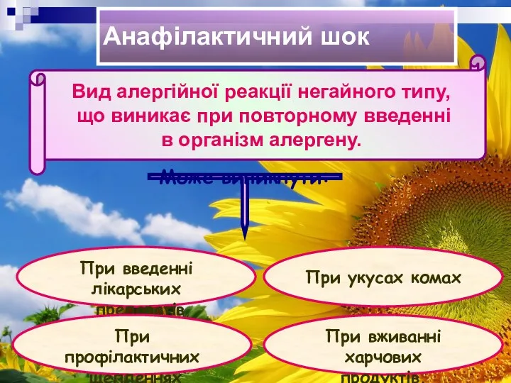 Анафілактичний шок Вид алергійної реакції негайного типу, що виникає при