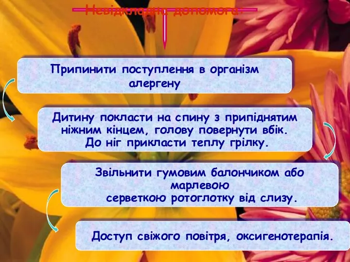 Невідкладна допомога: Припинити поступлення в організм алергену Дитину покласти на