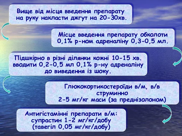 Вище від місця введення препарату на руку накласти джгут на