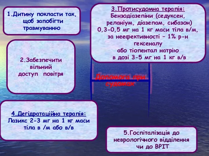 Допомога при судомах 1.Дитину покласти так, щоб запобігти травмуванню 2.Забезпечити