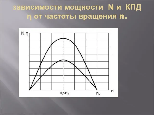зависимости мощности N и КПД η от частоты вращения n.