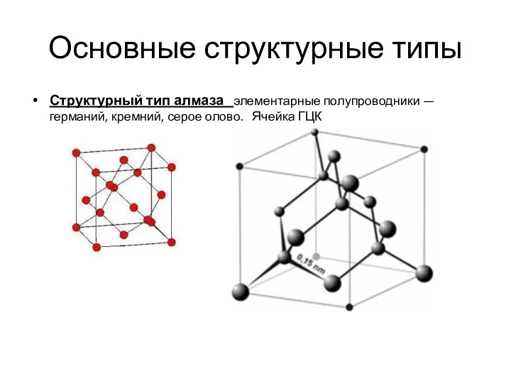 Основные структурные типы Структурный тип алмаза элементарные полупроводники — германий, кремний, серое олово. Ячейка ГЦК