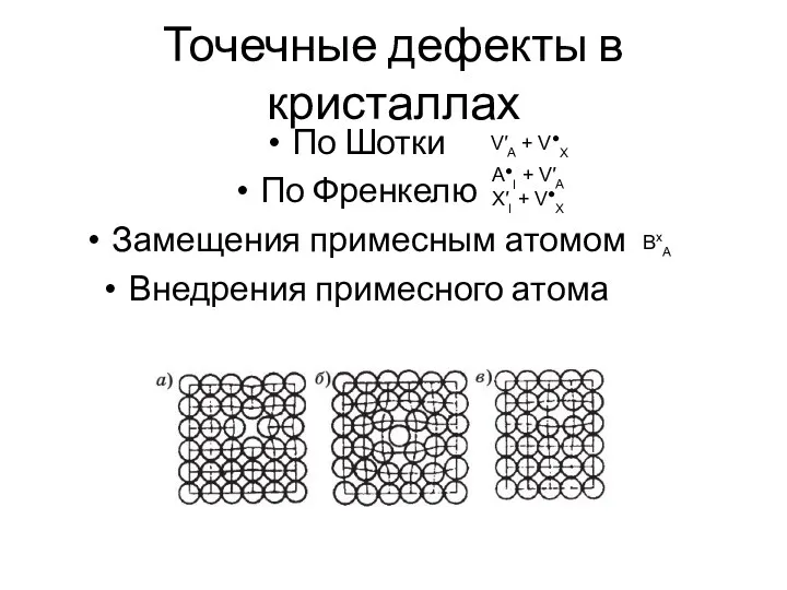 Точечные дефекты в кристаллах По Шотки По Френкелю Замещения примесным