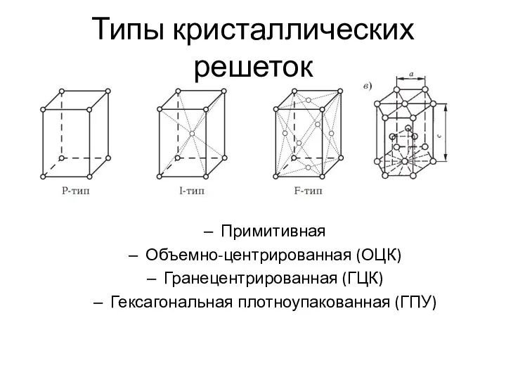 Типы кристаллических решеток Примитивная Объемно-центрированная (ОЦК) Гранецентрированная (ГЦК) Гексагональная плотноупакованная (ГПУ)