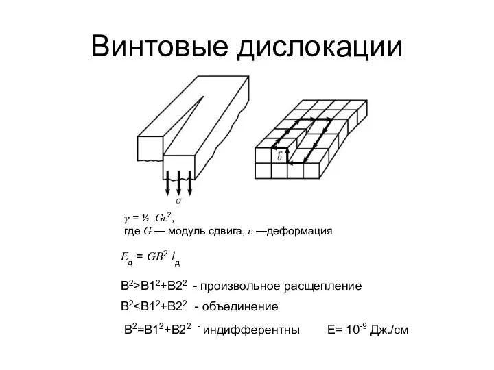 Винтовые дислокации ? = ½ ??2, где ? — модуль