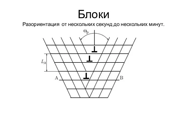 Блоки Разориентация от нескольких секунд до нескольких минут.