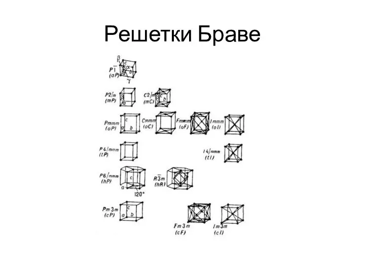 Решетки Браве