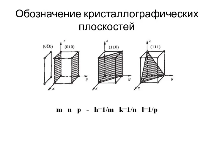 Обозначение кристаллографических плоскостей