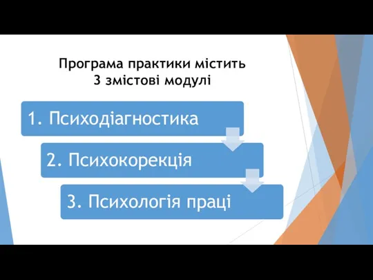 Програма практики містить 3 змістові модулі
