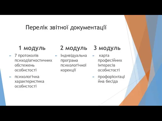 Перелік звітної документації 1 модуль 7 протоколів психодіагностичних обстежень особистості