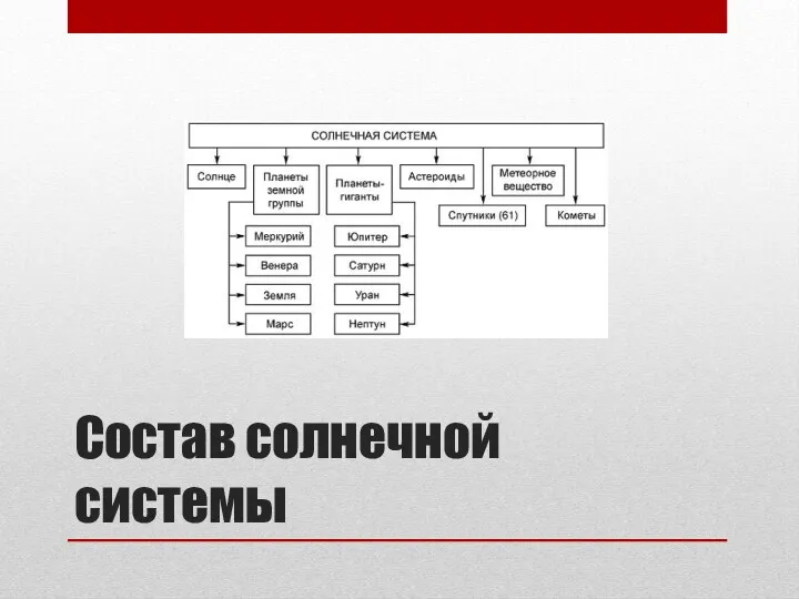 Состав солнечной системы