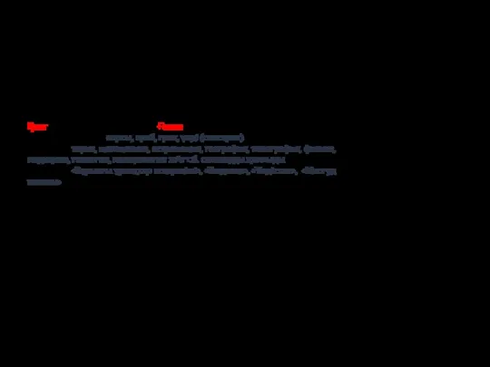 Әбу Райхан әль-Бируни Қият қаласында дүниеге келіп,Ғазни қаласында дүниеден өтті Меңгерген тілдері:парсы, араб,
