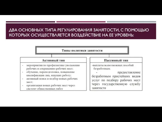 ДВА ОСНОВНЫХ ТИПА РЕГУЛИРОВАНИЯ ЗАНЯТОСТИ, С ПОМОЩЬЮ КОТОРЫХ ОСУЩЕСТВЛЯЕТСЯ ВОЗДЕЙСТВИЕ НА ЕЕ УРОВЕНЬ: