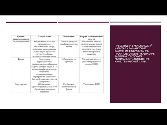 ИНВЕСТИЦИИ В ЧЕЛОВЕЧЕСКИЙ КАПИТАЛ – ФИНАНСОВЫЕ ВЛОЖЕНИЯ В ОБРАЗОВАНИЕ, ПРОФПОДГОТОВКУ,
