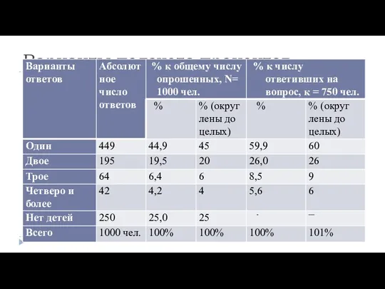 Варианты подсчета процентов