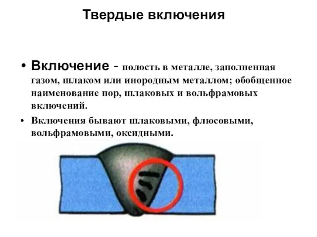 Твердые включения Включение - полость в металле, заполненная газом, шлаком