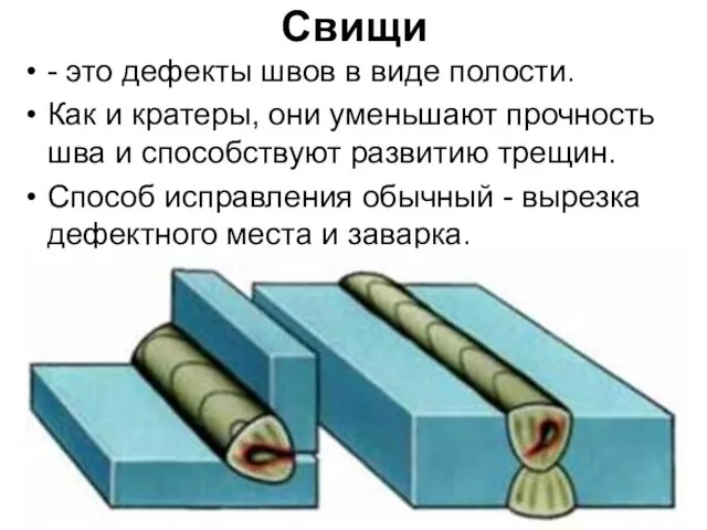 Свищи - это дефекты швов в виде полости. Как и