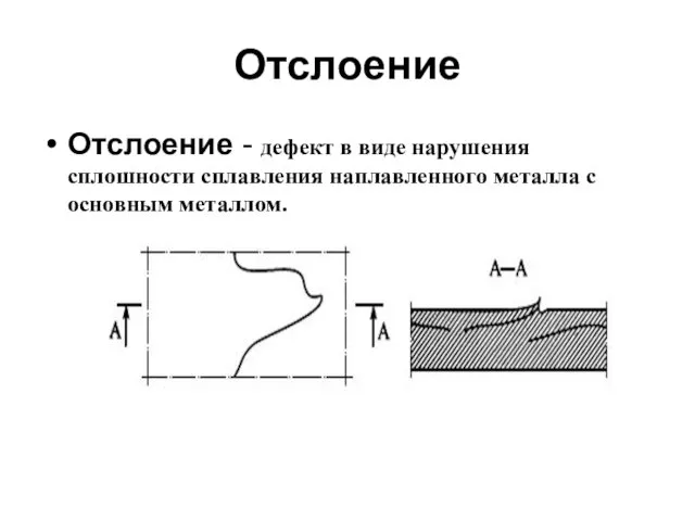 Отслоение Отслоение - дефект в виде нарушения сплошности сплавления наплавленного металла с основным металлом.