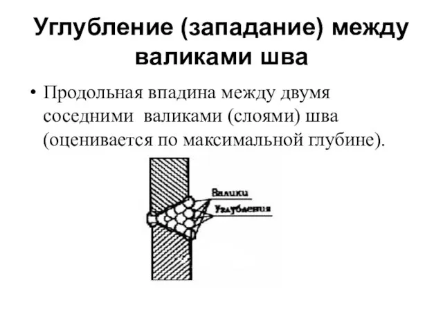 Углубление (западание) между валиками шва Продольная впадина между двумя соседними