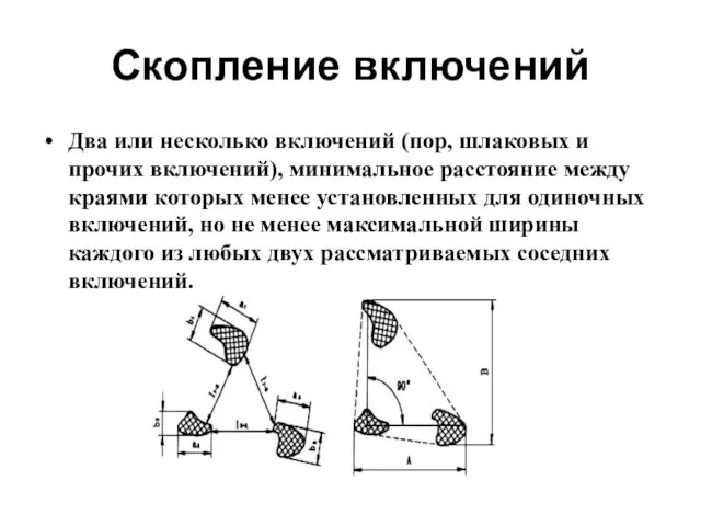 Скопление включений Два или несколько включений (пор, шлаковых и прочих