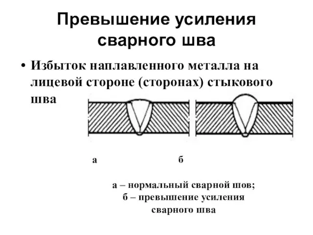 Превышение усиления сварного шва Избыток наплавленного металла на лицевой стороне (сторонах) стыкового шва