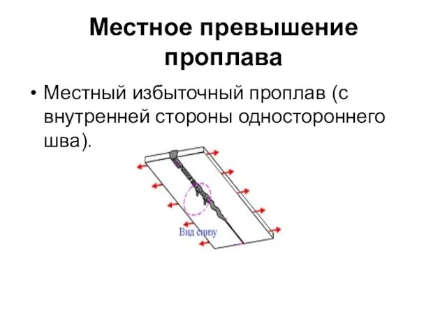 Местное превышение проплава Местный избыточный проплав (с внутренней стороны одностороннего шва).