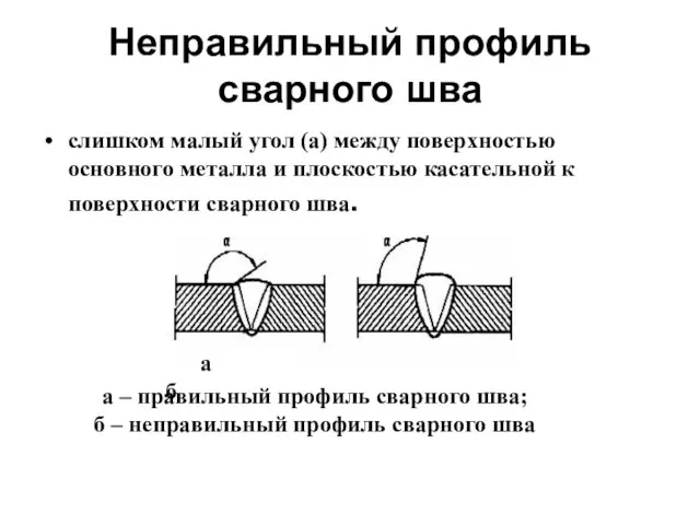 Неправильный профиль сварного шва слишком малый угол (а) между поверхностью